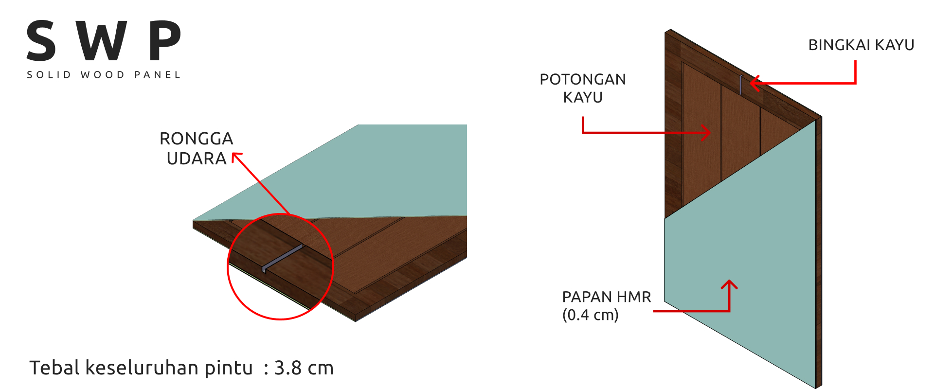Pintu SWP: Produk Inovatif Pintu Kayu Solid
